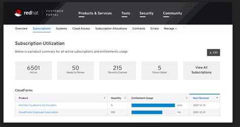 Red Hat Satellite Server - Disconnected Installation Method - Part 2 ...