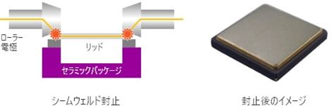 qgdtmr