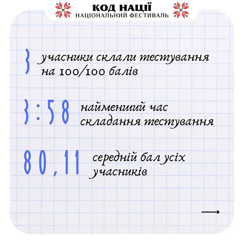 Національний Фестиваль "Код Нації" | Kyiv