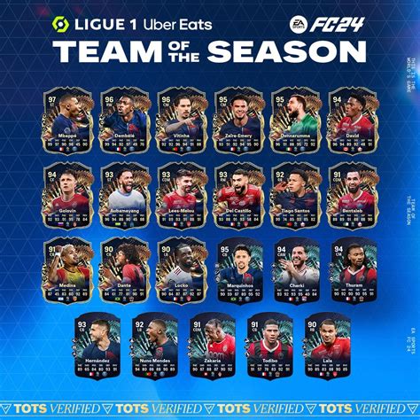 Tots Fc L Equipe De La Saison Ligue Fc