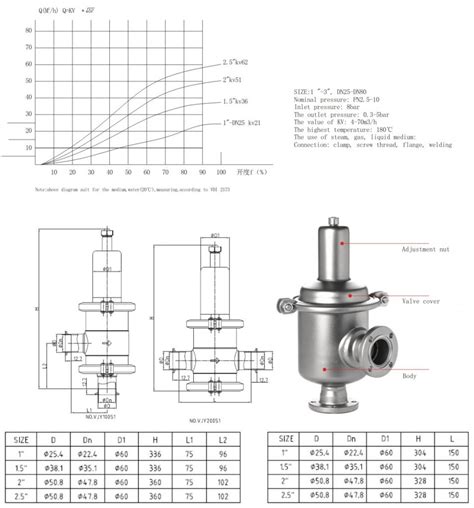Pressure Reducing Valve – Donjoy Technology CO.,LTD