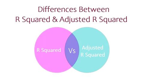 Differences Between R Squared And Adjusted R Squared Example And