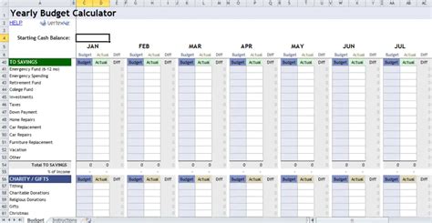 Modèle Pour Suivi Budgétaire Performant Modèles Excel Planning