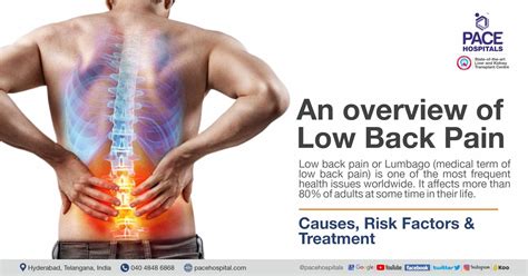 Understanding The Side Effects Of Back Pain Medication - Ask The Nurse ...