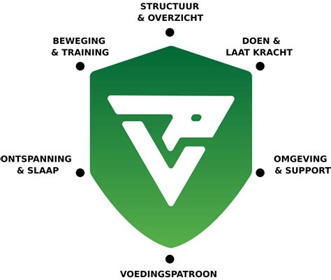 Onze Krachtpunten Vital Personal Training