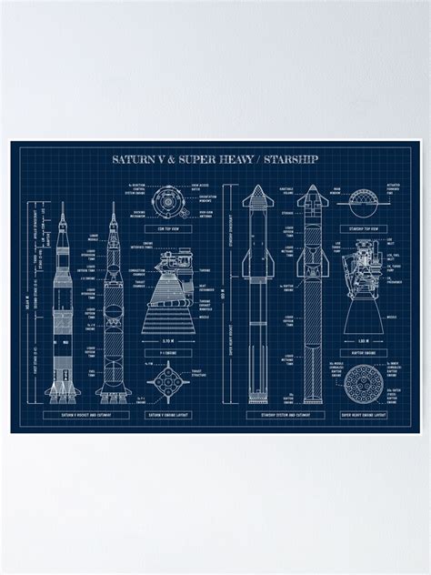 P Ster For Sale Con La Obra Saturn V And Super Heavy Starship Navy