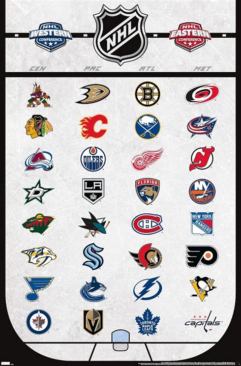 Nhl League Logos 22 Wall Poster Amazonca Home