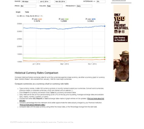 Historical Exchange Rates - OANDA 02 | PDF | Foreign Exchange Market ...