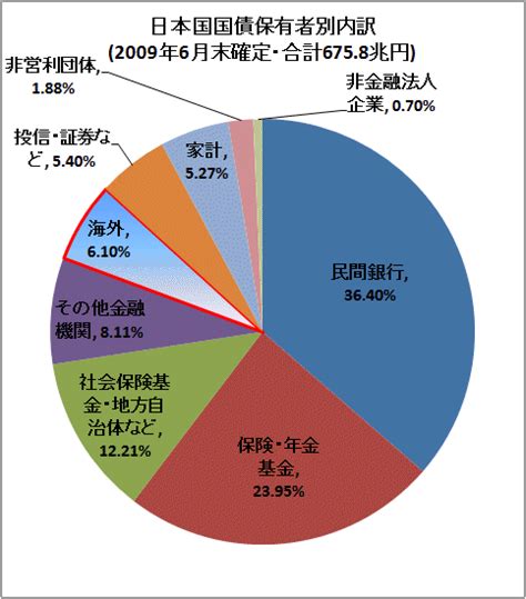 【更新】世界の対外債務国ワースト20 ガベージニュース