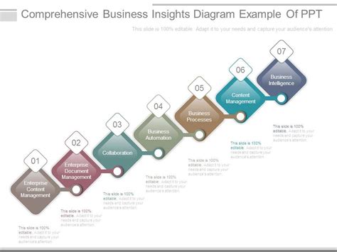 Comprehensive Business Insights Diagram Example Of Ppt Powerpoint