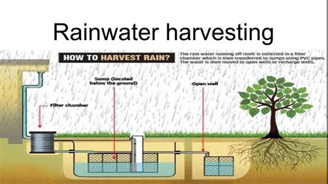 Rain Water Harvesting And It S Benefits Youtube