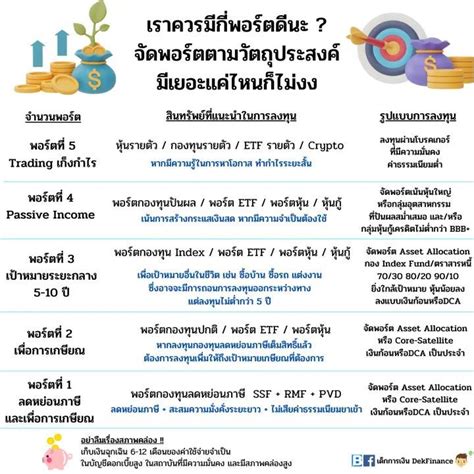 [เด็กการเงิน Dekfinance] เราควรมีกี่พอร์ตดีนะ ลองแบ่งตามวัตถุประสงค์ เมื่อเราศึกษาการลงทุนมาสัก