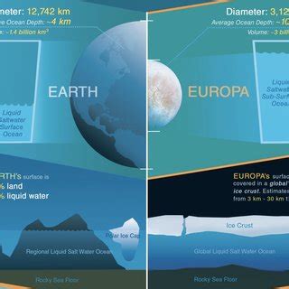 Estimation regarding Europa's Subsurface Ocean [18] | Download ...