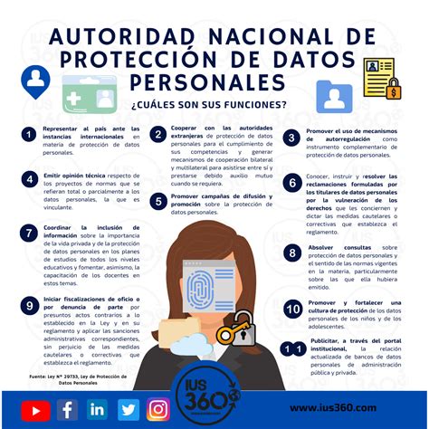 Autoridad Nacional De Protecci N De Datos Personales Ius Ius