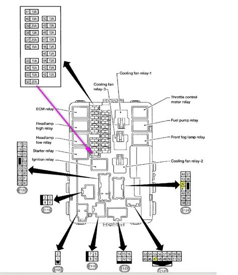 Nissan Armada Wd Fuse Box Diagrams