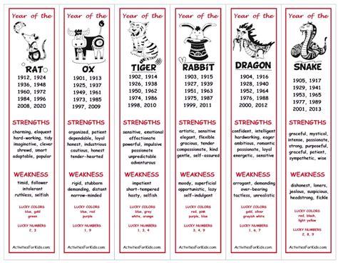 Chinese Zodiac Printables Free