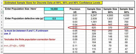 Expert Tips and Tricks for Using a Sample Size Calculator in Your Data ...