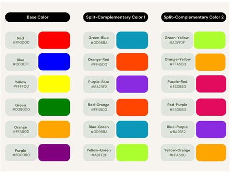 Mastering the Split Complementary Color Scheme in Interior Design: A ...