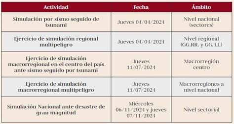 Estos Son Todos Los Simulacros Que Habr Durante El