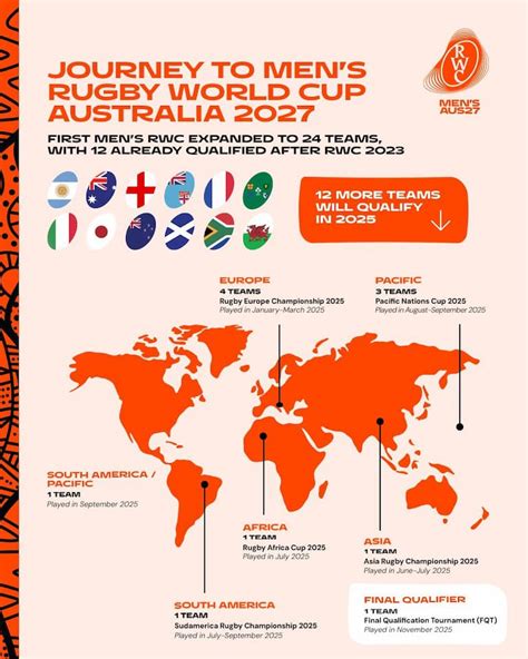 Mens Rugby World Cup 2027 Qualification Rugbyasia247