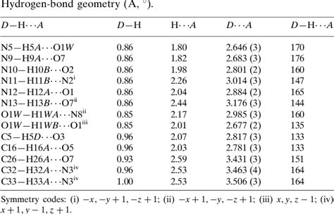 Table From Ethyl Methyl Oxo H Tetrazol Yl Phenyl