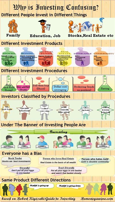 Which Best Describes The Difference Between Stocks And Bonds