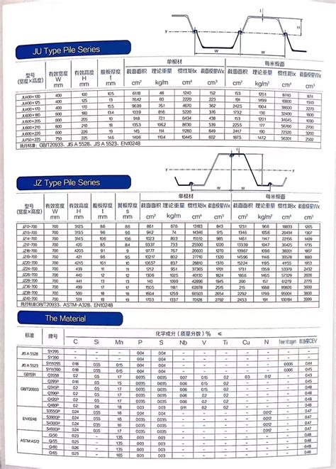 PZ22 Sheet Pile 宝舞钢铁集团有限公司