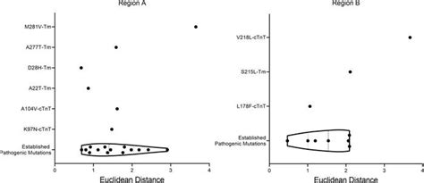 JCI Insight Computational And Biophysical Determination Of