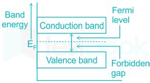 Solved Fermi Level For Extrinsic Semiconductor Depends On