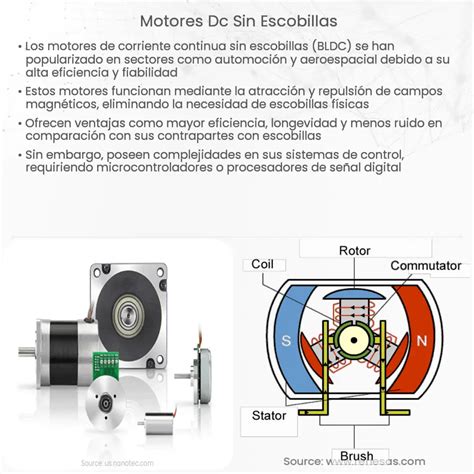 Motores DC Sin Escobillas How It Works Application Advantages