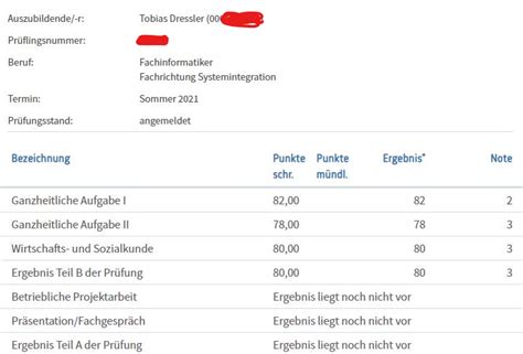 Ergebnisse der Prüfungen 2021 IHK Prüfung allgemein