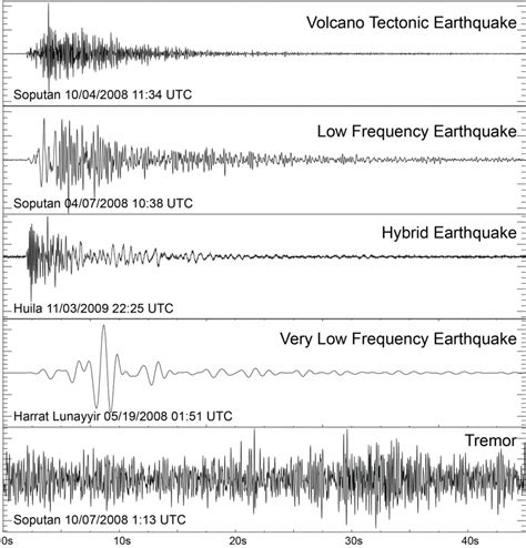 4 4 Monitoring Volcanoes Dynamic Planet Exploring Geological