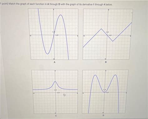 Solved Point Match The Graph Of Each Function In A Through Chegg