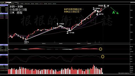 當沖台指期選擇權莊家【24327】美股盤後輝達終結連六紅 特斯拉反彈 美股尾盤翻黑作收 碳費難產急壞企業界 環境部：2025仍