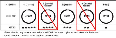 Extended Choke Tube Set 3X (Checkered) - 12 Gauge