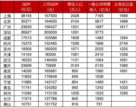 全国17个“万亿俱乐部城市”谁更依赖房地产？ Press 地产通讯社