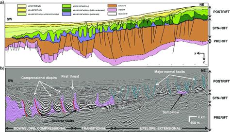 A Regional Geologic Cross Section And B Regional Seismic Line With