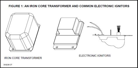 Introduction To Electronic Igniters