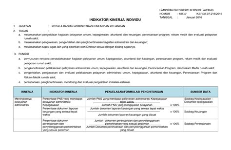 Contoh Laporan Monitoring Dan Evaluasi Kegiatan Skpd Laporan Ku