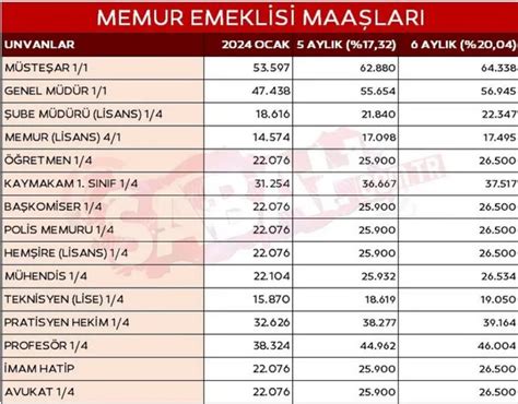 Memur ve emekliye fark lı zam Kim ne kadar alacak Emekli ve kamu