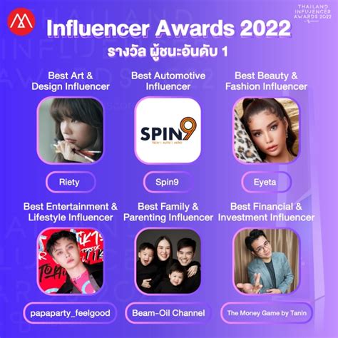 Thailand Influencer Awards By Tellscore