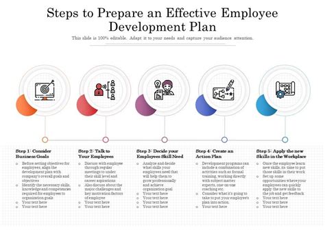 Employee Development Process