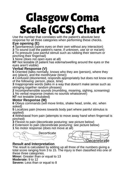 A Poster With Instructions For How To Use The Glassow Coma Scale Gcs Chart