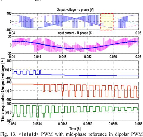 Figure From A Unified Pwm Strategy For Matrix Converters And Its