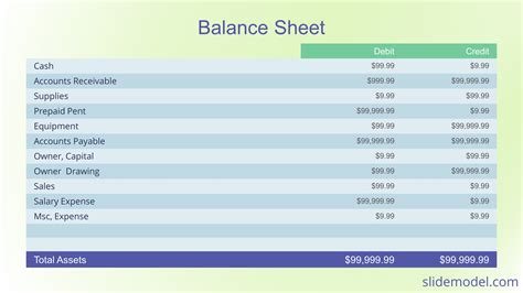 Looking Good Retained Earnings Formula In Balance Sheet Difference