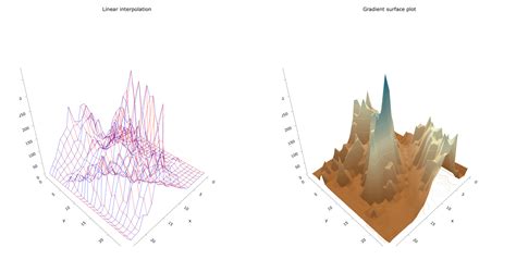 3d Plot Python Interpolation