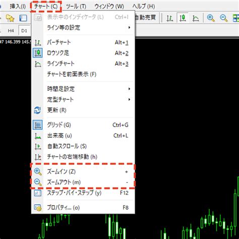 MT4メタトレーダー4でチャートを拡大縮小する方法 OANDA FX CFD Lab educationオアンダ ラボ