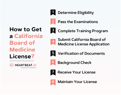 California Board Of Medicine Comprehensive Guide To Medical Licensing