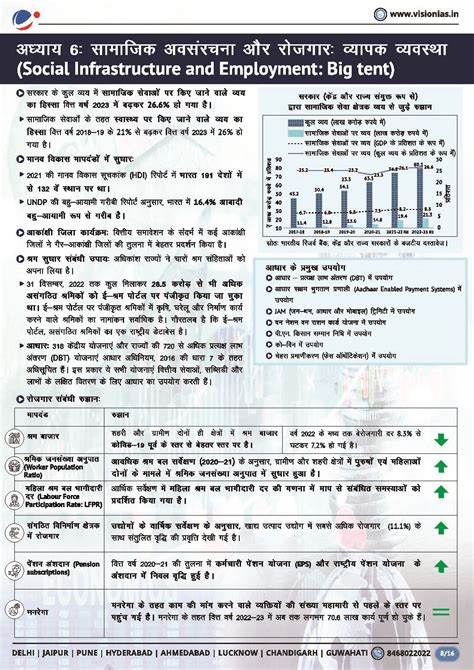 Vision Ias Hindi Economic Survey Highlights 2022 23 Hindi Medium Black And White Imagerunners