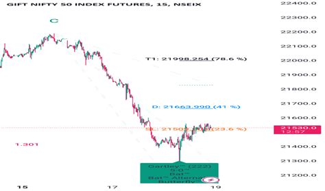 Sandp Cnx Nifty Index Futures Trade Ideas — Nse Nifty1 — Tradingview — India